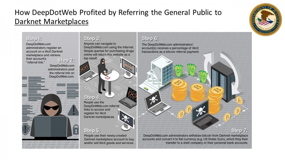 Deepdotweb Duo Indicted for Linking to Darknet Markets Deepdotweb Duo Indicted for Linking to Darknet Markets