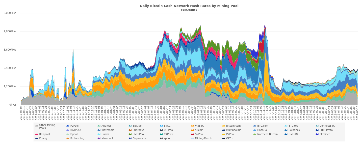 Crypto Spring Brings Strong Profits to Next-Generation and Older Mining Rigs