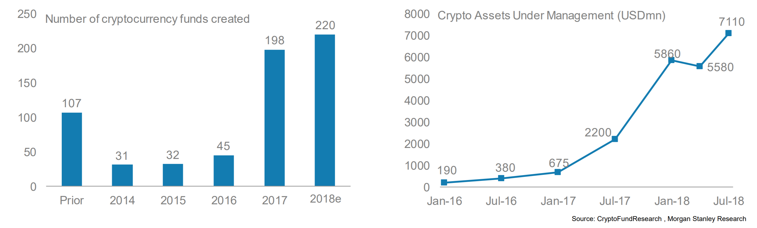 47% of Institutional Investors Welcome Crypto Investments, Survey Shows