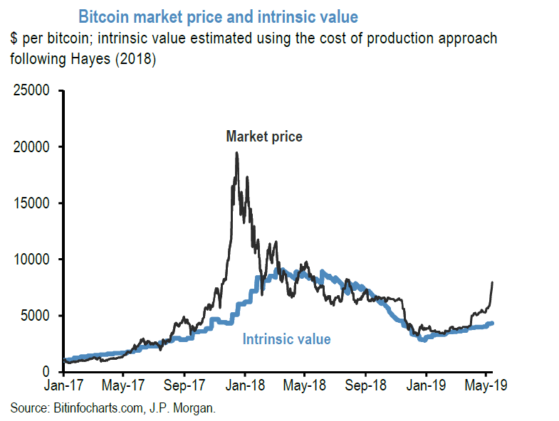 Markets Update: Bulls Show Signs of Exhaustion as Crypto Prices Taper