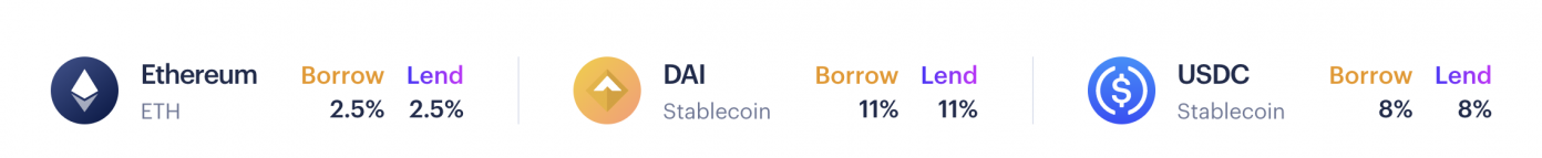 How Crypto-Based Microfinance Benefits Small Businesses How Crypto-Based Microfinance Benefits Small Businesses