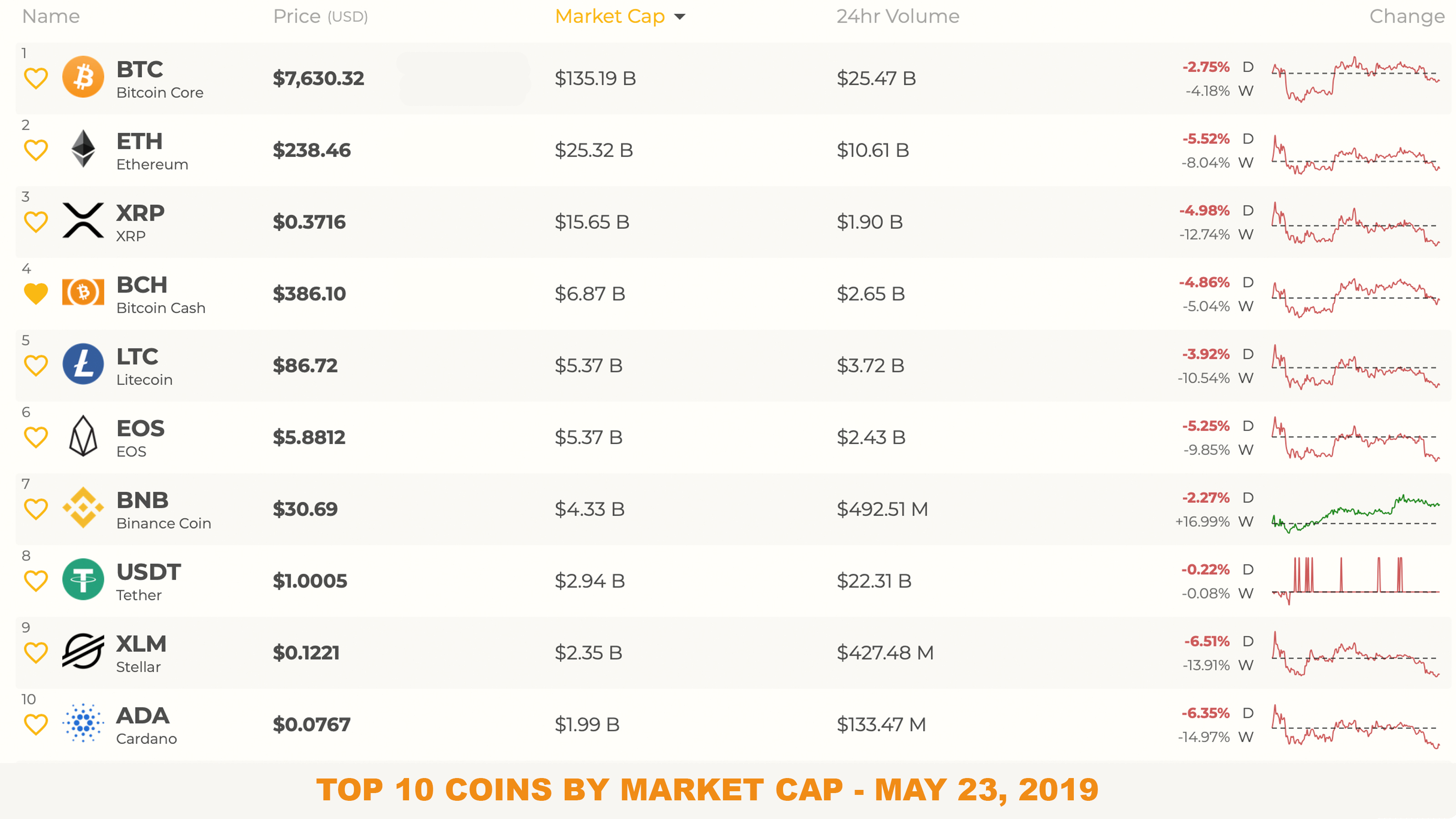 Markets Update: Bulls Show Signs of Exhaustion as Crypto Prices Taper