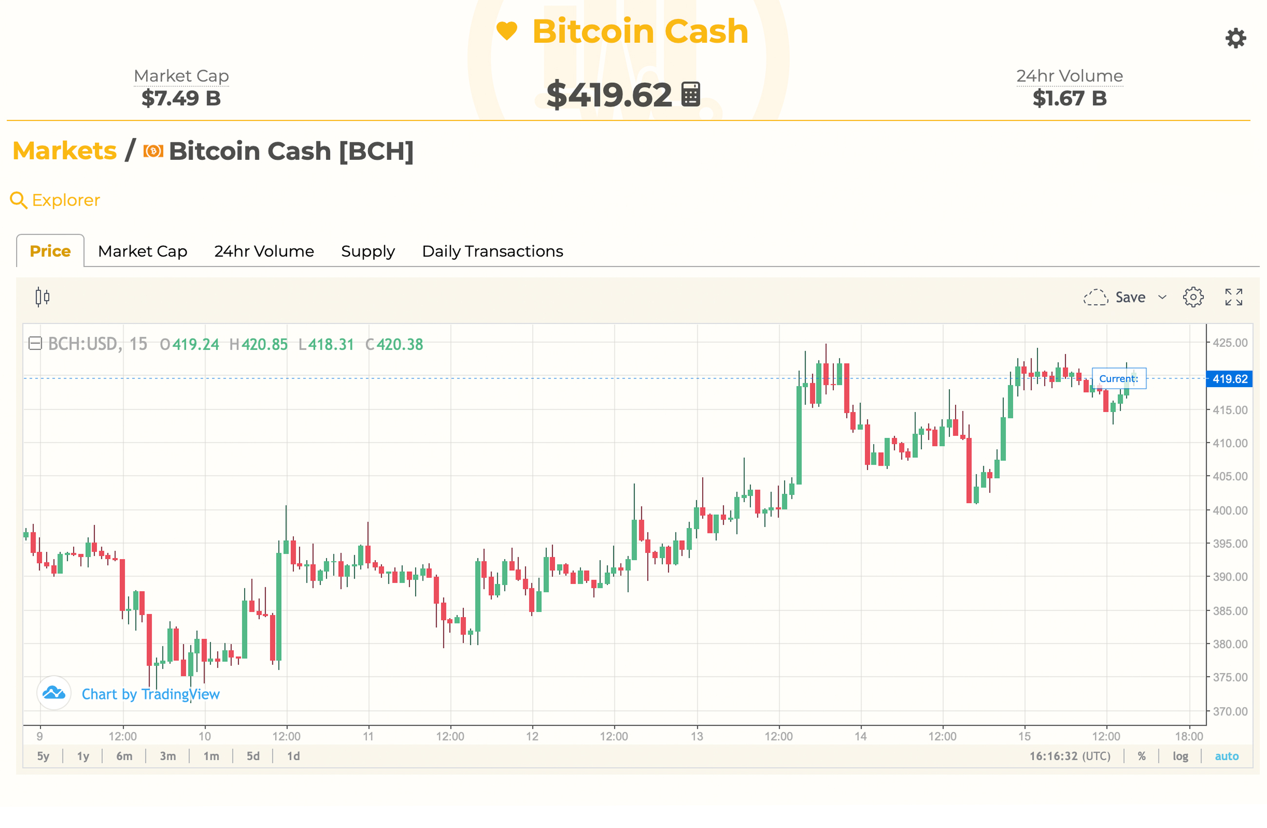 Markets Update: Crypto Prices Surge After Last Week's Pullback Markets Update: Crypto Prices Surge After Last Week's Pullback