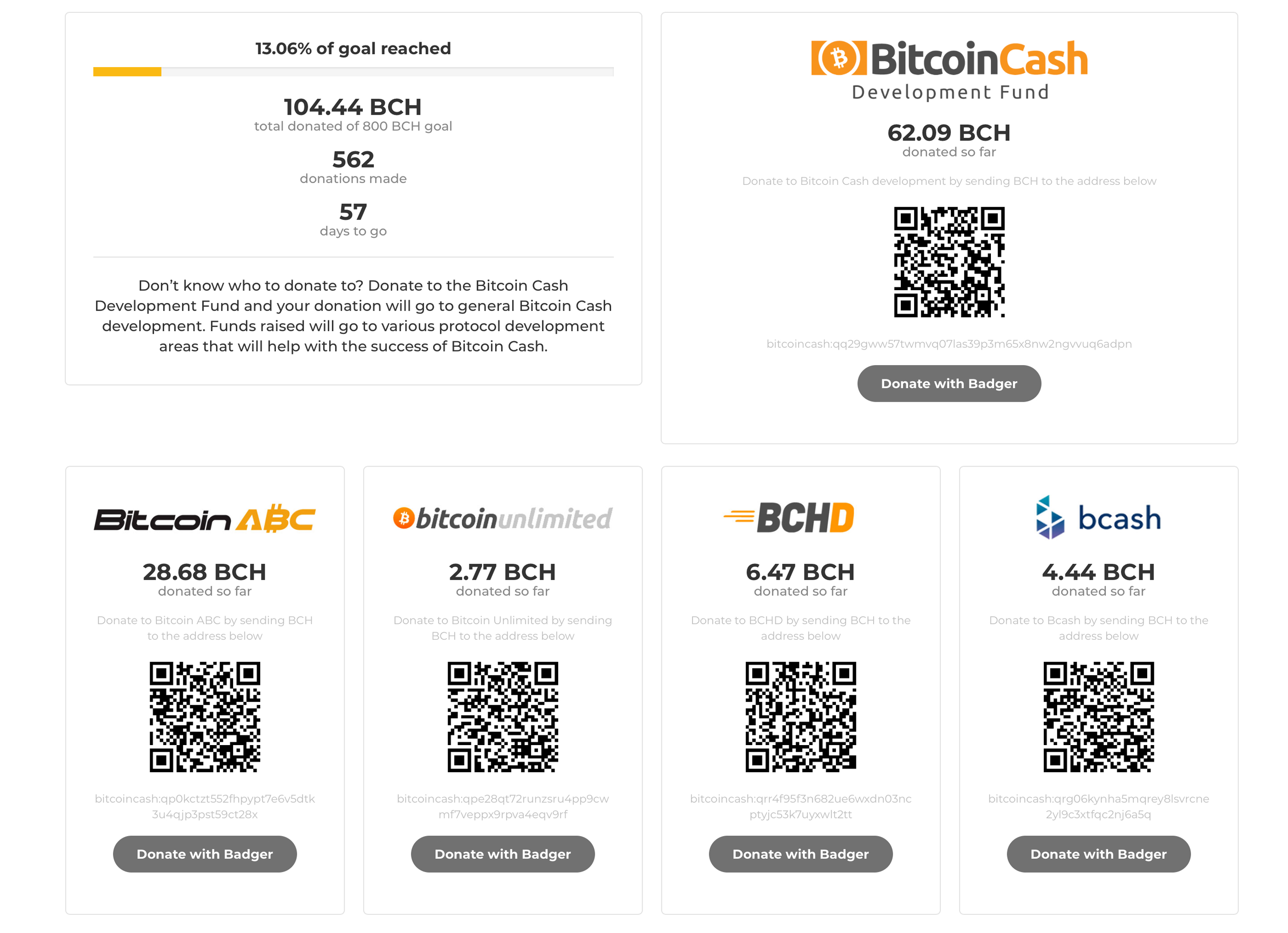 BCH Businesses Launch Development Fund for Bitcoin Cash BCH Businesses Launch Development Fund for Bitcoin Cash