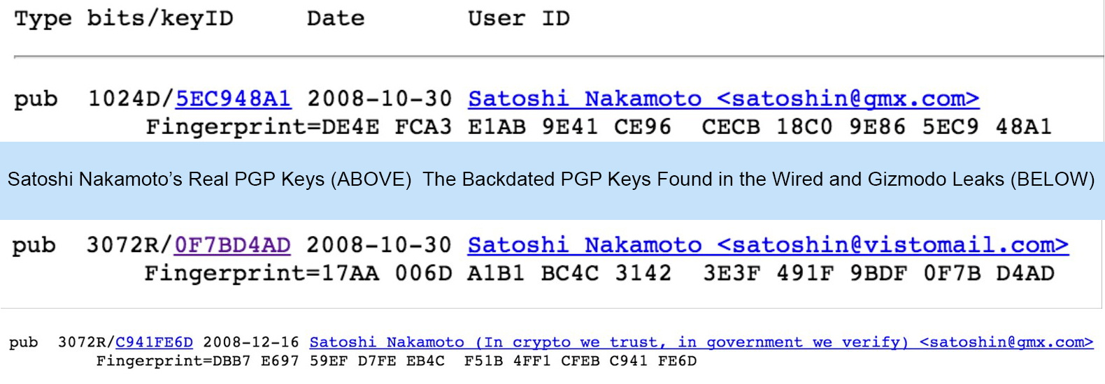 Expert Witness in Satoshi Case Claims Dr Wright's Documents Were Doctored