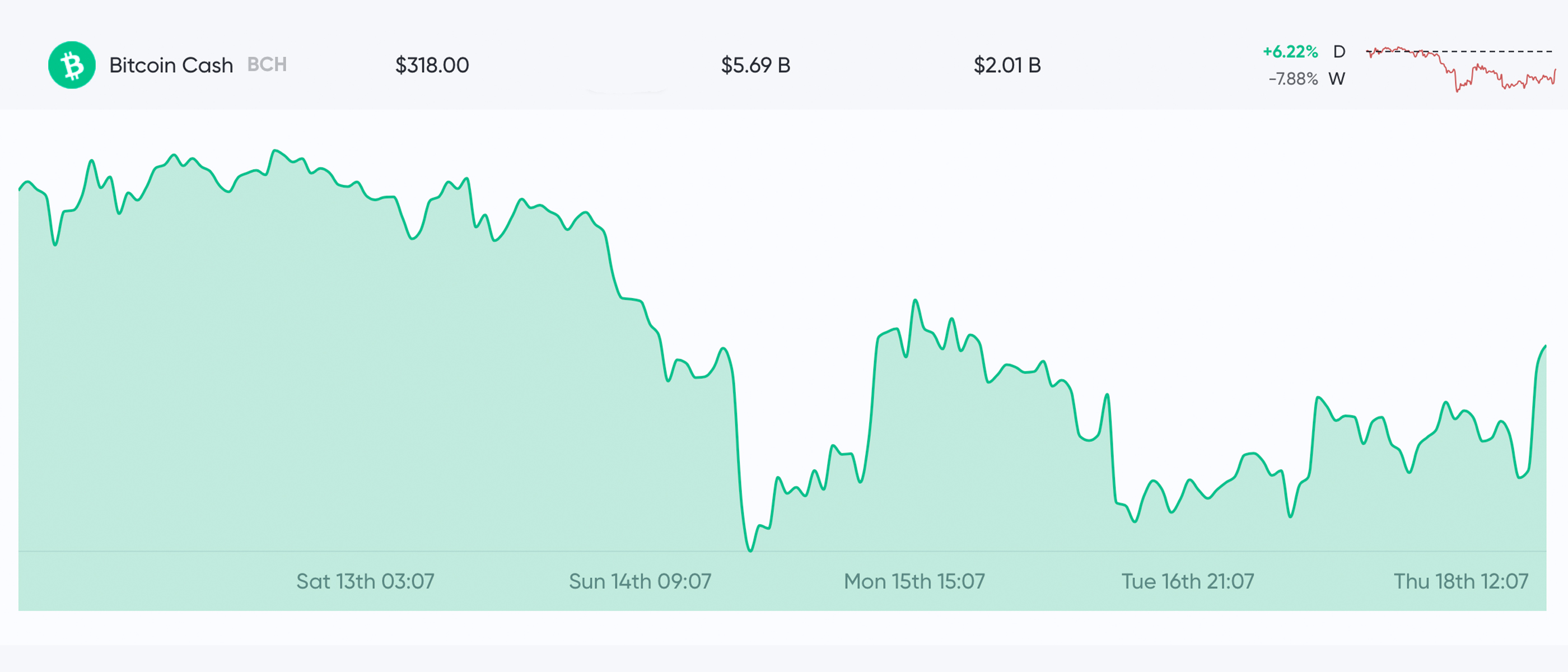 Market Outlook: Crypto Bulls Rally After Bearish Downturn