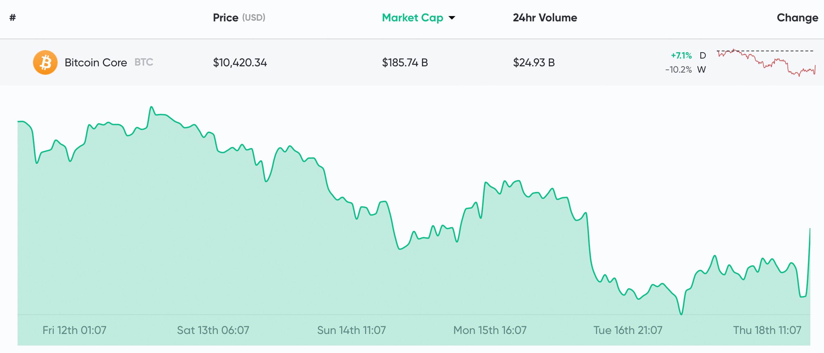 Market Outlook: Crypto Bulls Rally After Bearish Downturn Market Outlook: Crypto Bulls Rally After Bearish Downturn