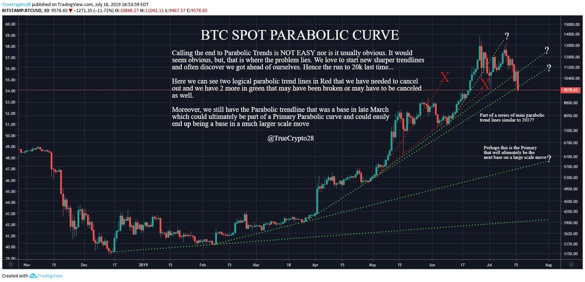 Market Outlook: Crypto Bulls Rally After Bearish Downturn Market Outlook: Crypto Bulls Rally After Bearish Downturn
