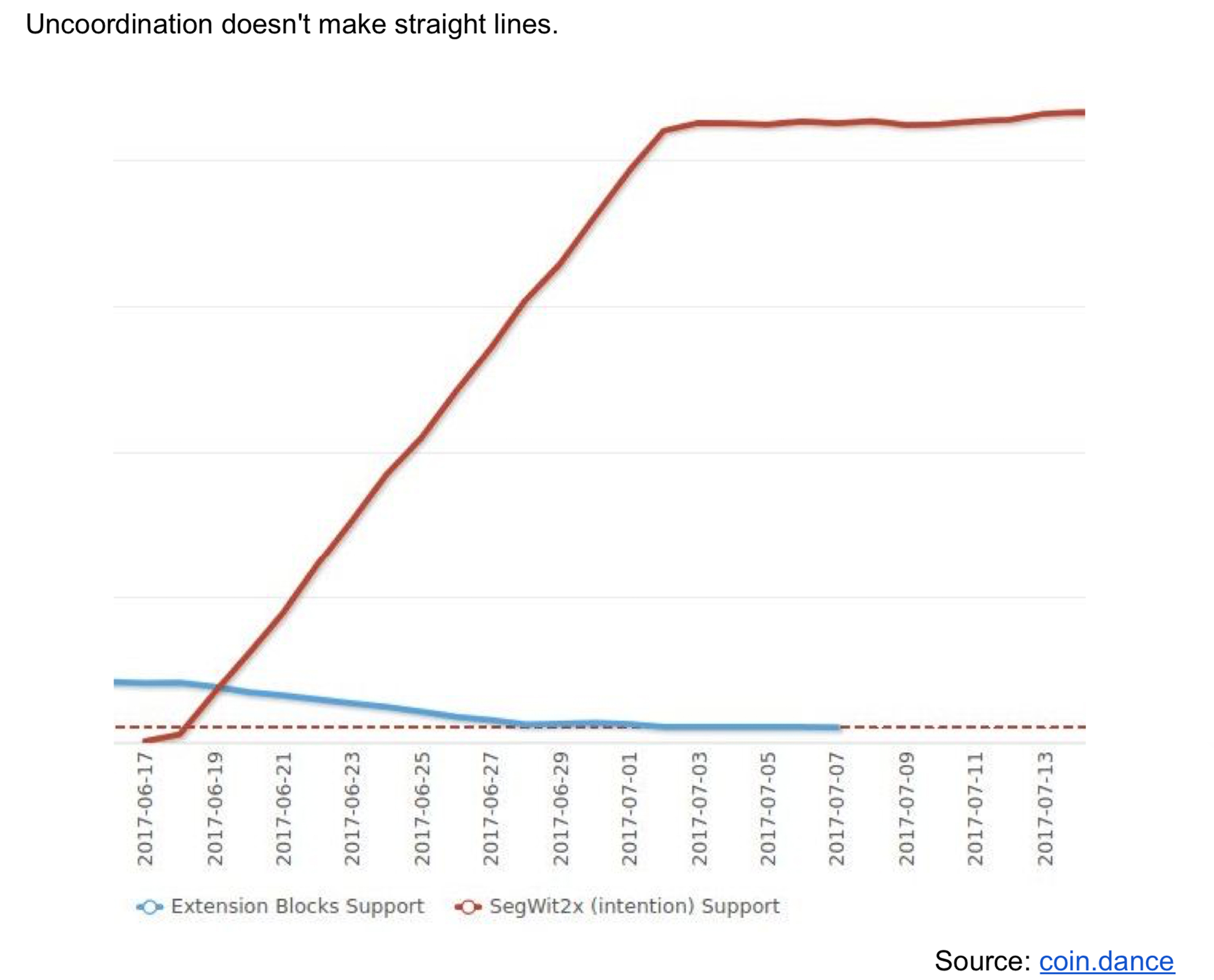 Confronting Bitcoin Network Issues Using Nakamoto Consensus and a Mining Parliament