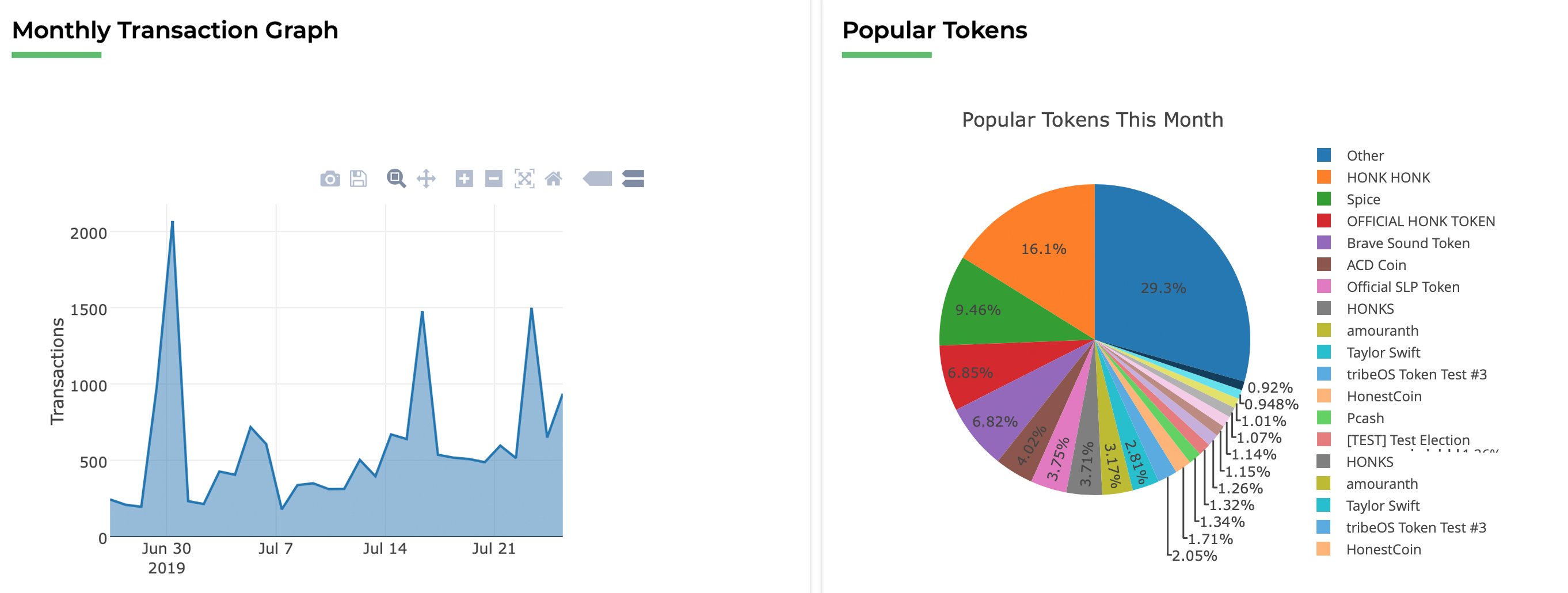 SLP Developers Publish Specs for a Unique Type of Non-Fungible Tokens