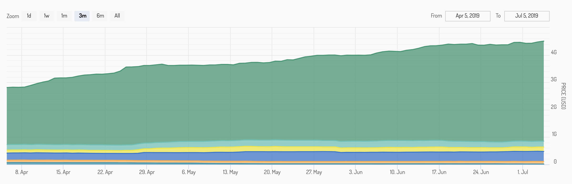 Competing Stablecoins Can’t Topple Tether Competing Stablecoins Can’t Topple Tether