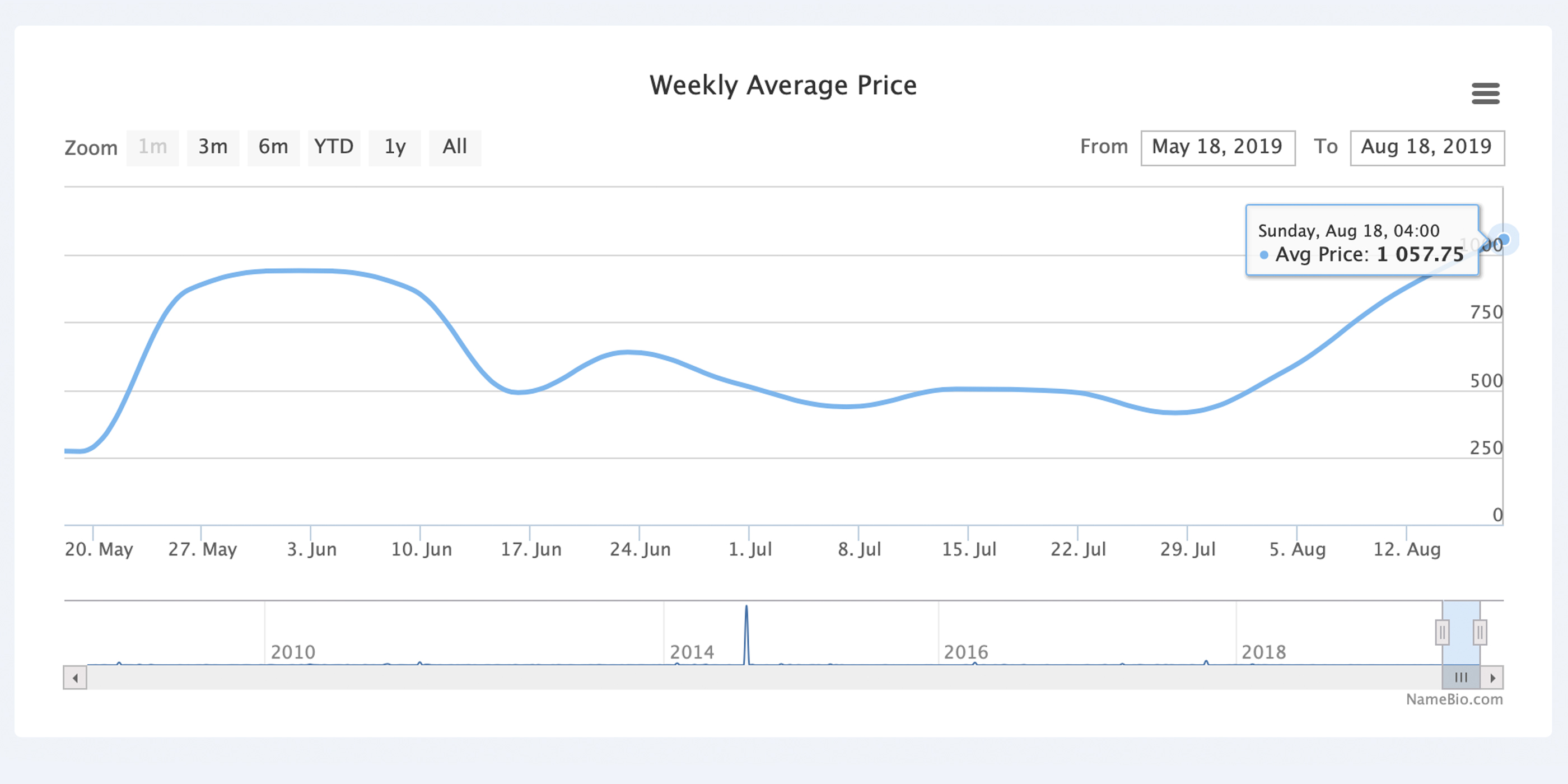 Cryptocurrency Domains Have Become Hot Property Cryptocurrency Domains Have Become Hot Property
