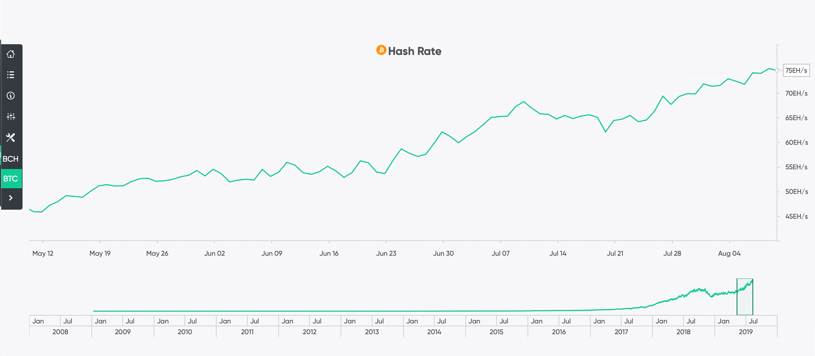 Bitcoin Mining Industry's Exponential Growth Just Won't Stop Bitcoin Mining Industry's Exponential Growth Just Won't Stop
