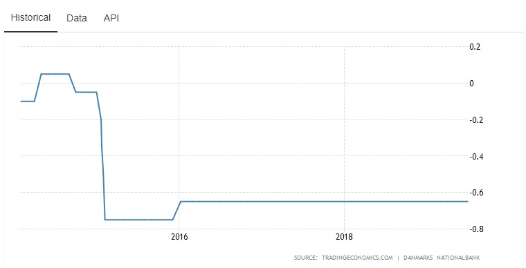 Passing the Burden of Negative Rates to Bank Clients Opens Door for Cryptocurrencies Passing the Burden of Negative Rates to Bank Clients Opens Door for Cryptocurrencies