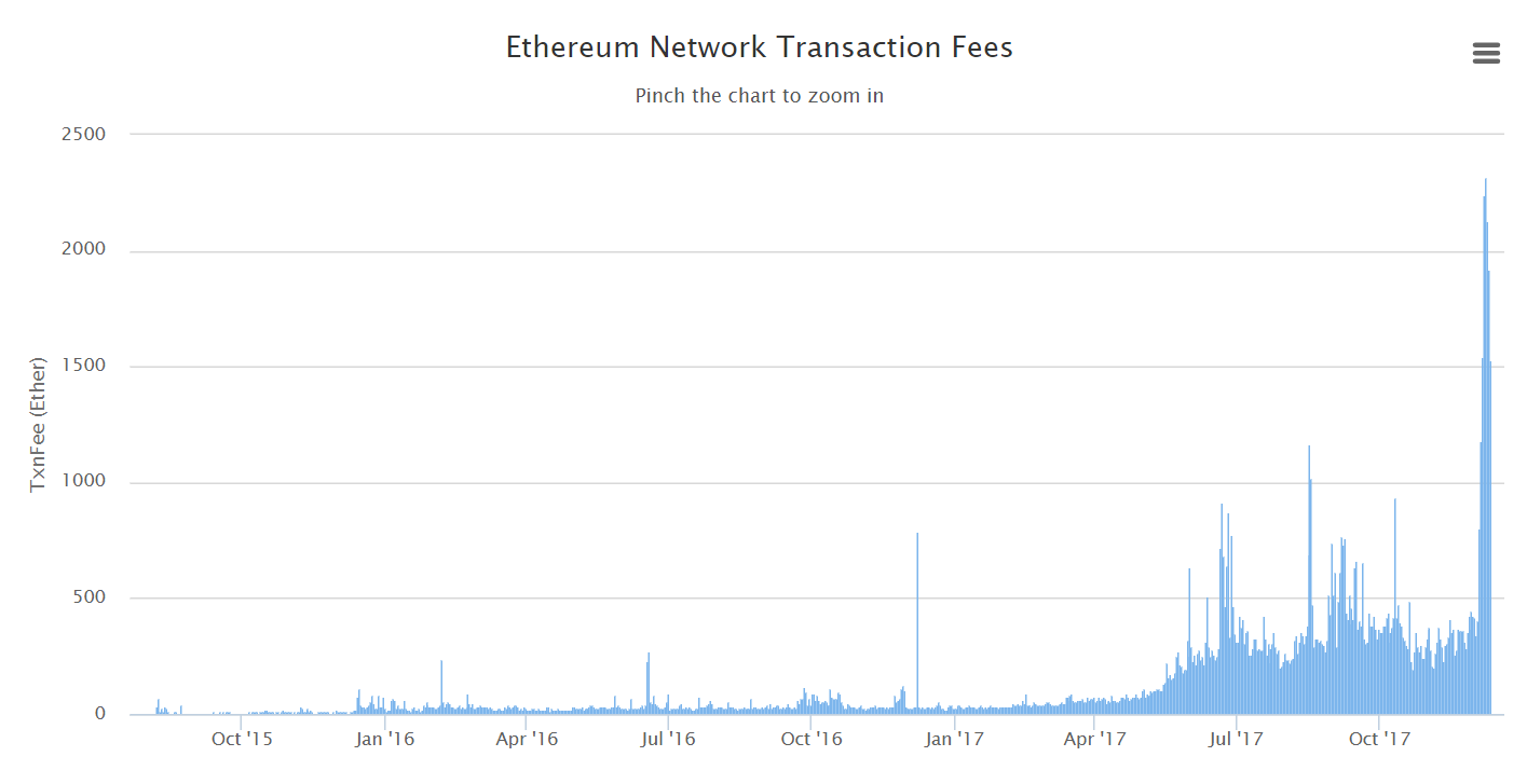 Tokens Built on Bitcoin Cash Are Cheaper to Send Than Those of Rival Networks