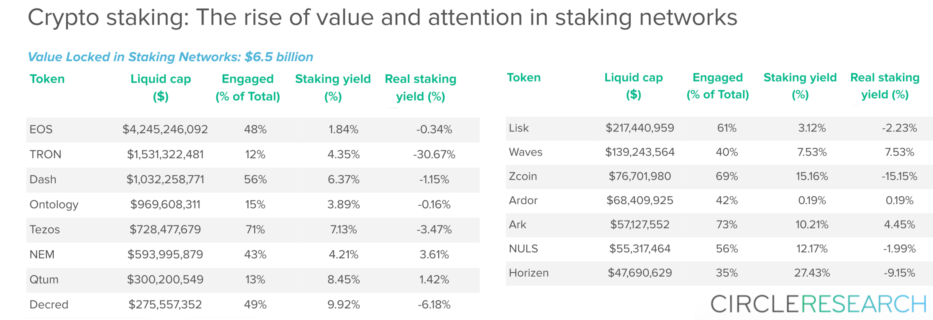 Research Reports Show Positive Crypto Industry Growth in H1 2019