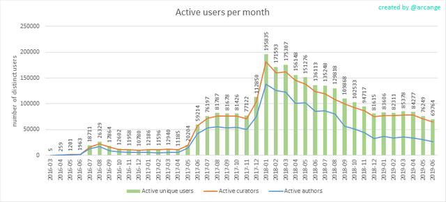 Crypto Social Media is Breaking Free: How 10+ Blockchain Platforms Pay You to Post Crypto Social Media is Breaking Free: How 10+ Blockchain Platforms Pay You to Post