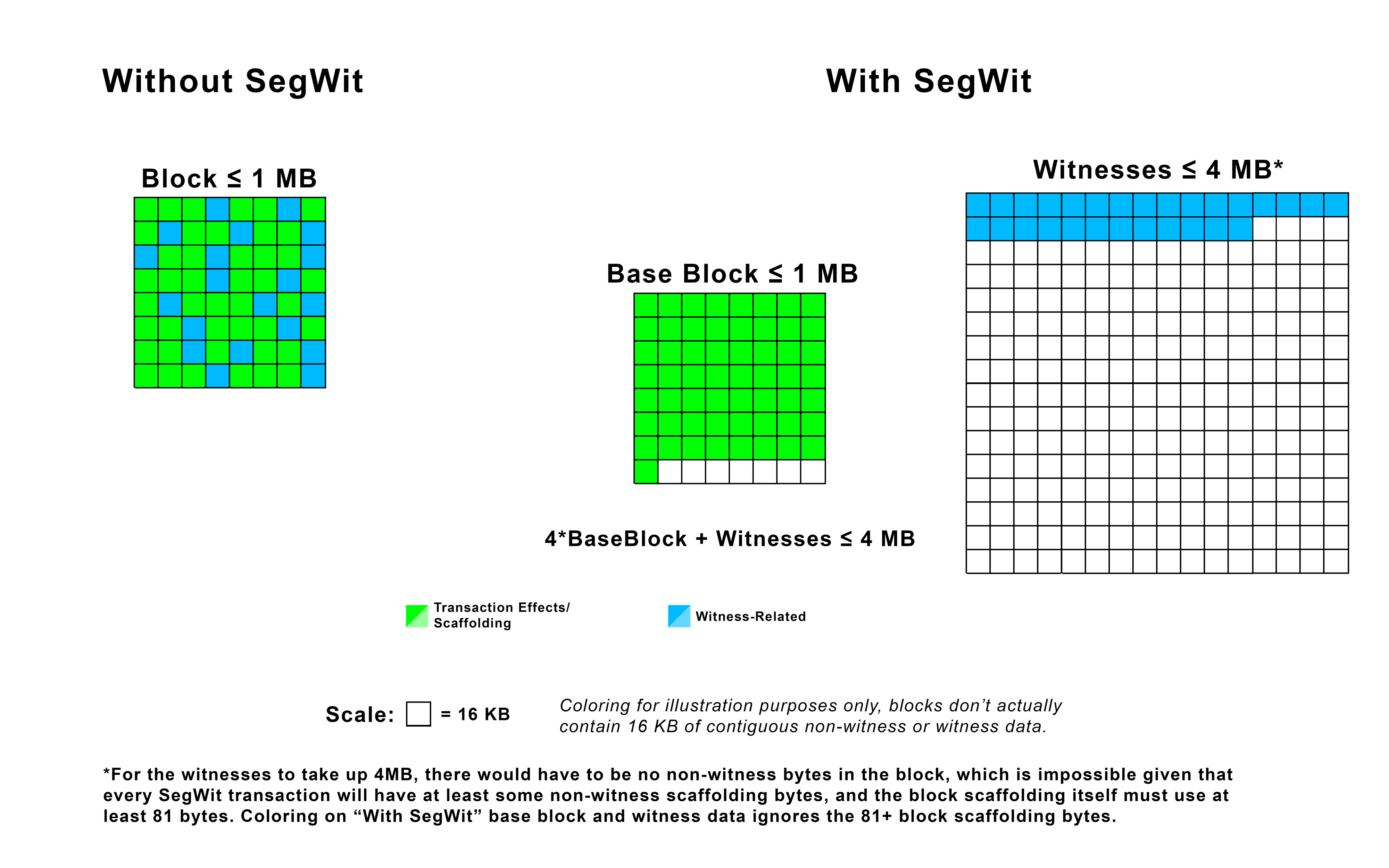 How Merge Mining and Anchored Blockchain Projects Capitalize on Bitcoin's Security Model