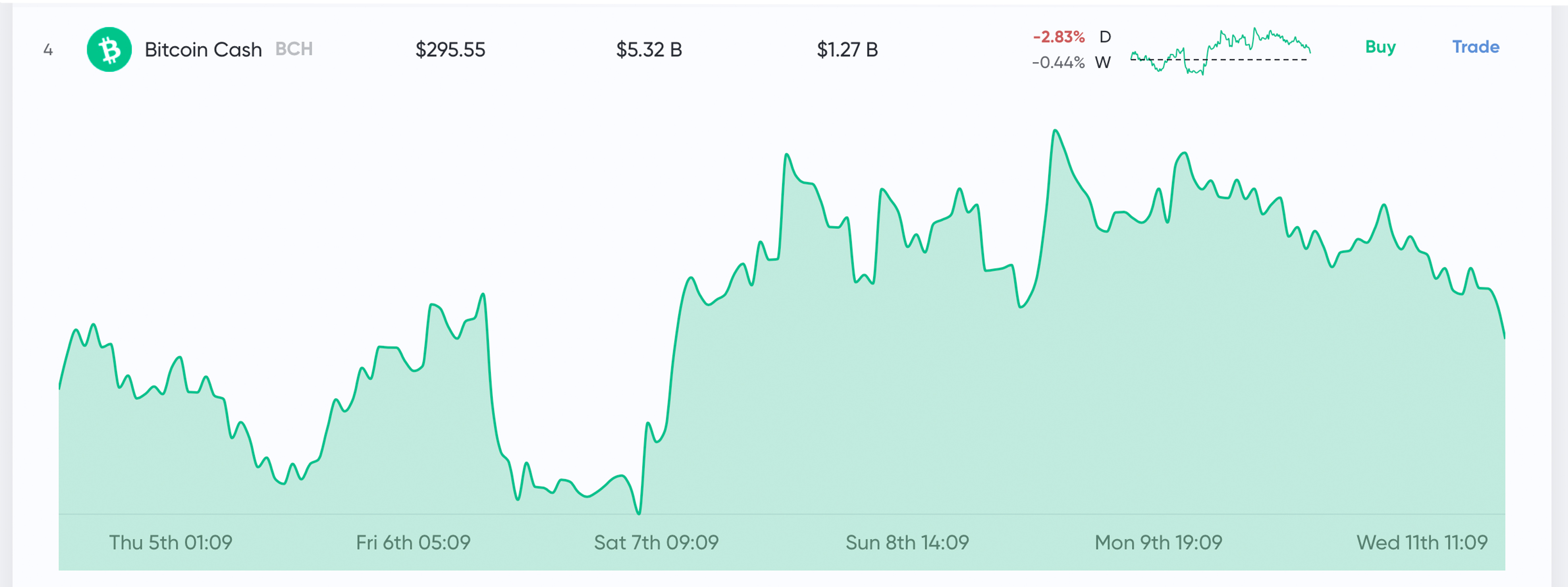 Market Outlook: Uncertainty Builds With Thin Trade Volumes and Bitcoin Futures Launch