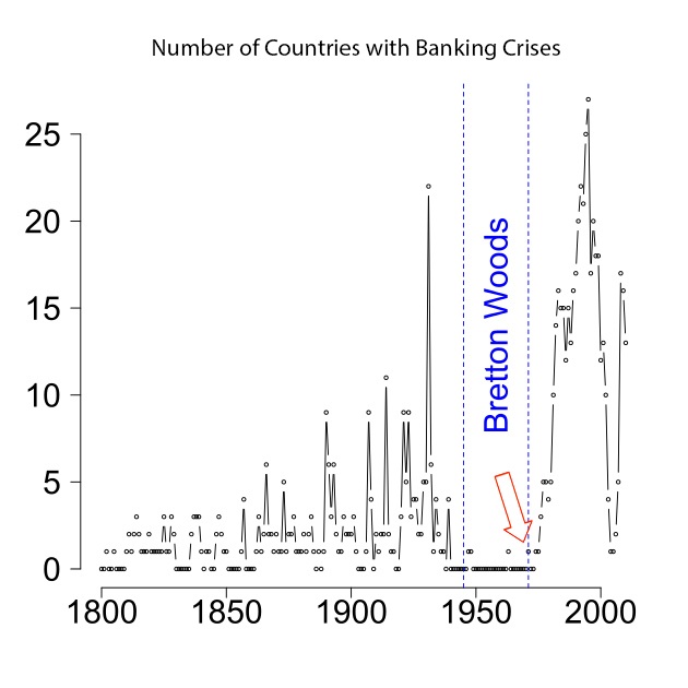Why the Birth of Bitcoin Can Be Traced Back to 1971