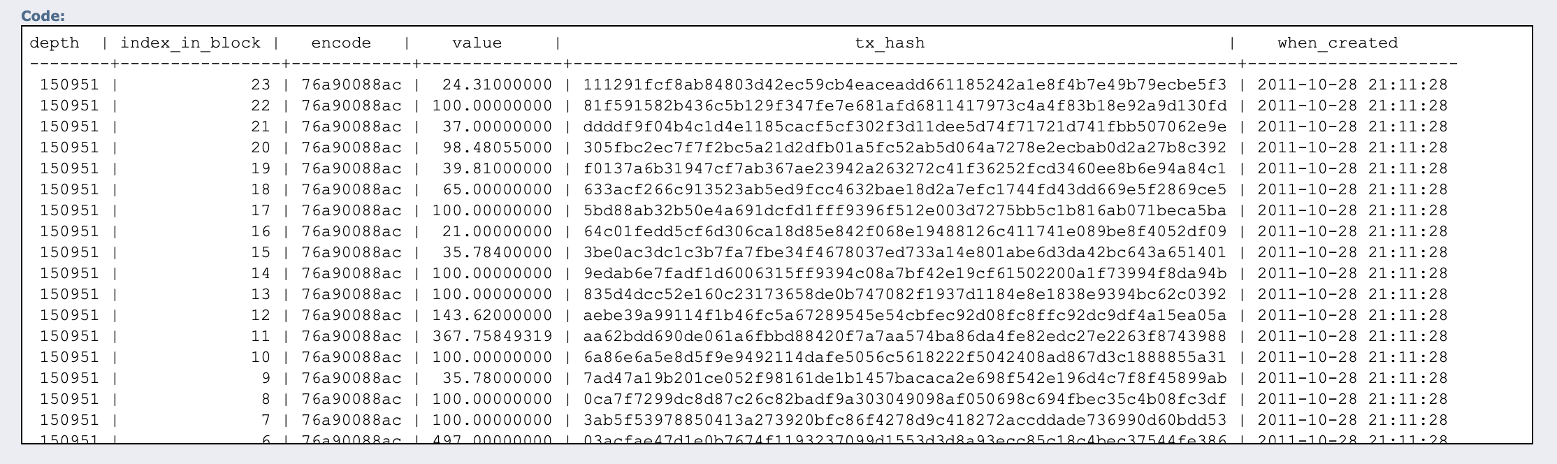 Bitcoin History Part 17: That Time Mt. Gox Destroyed 2,609 BTC