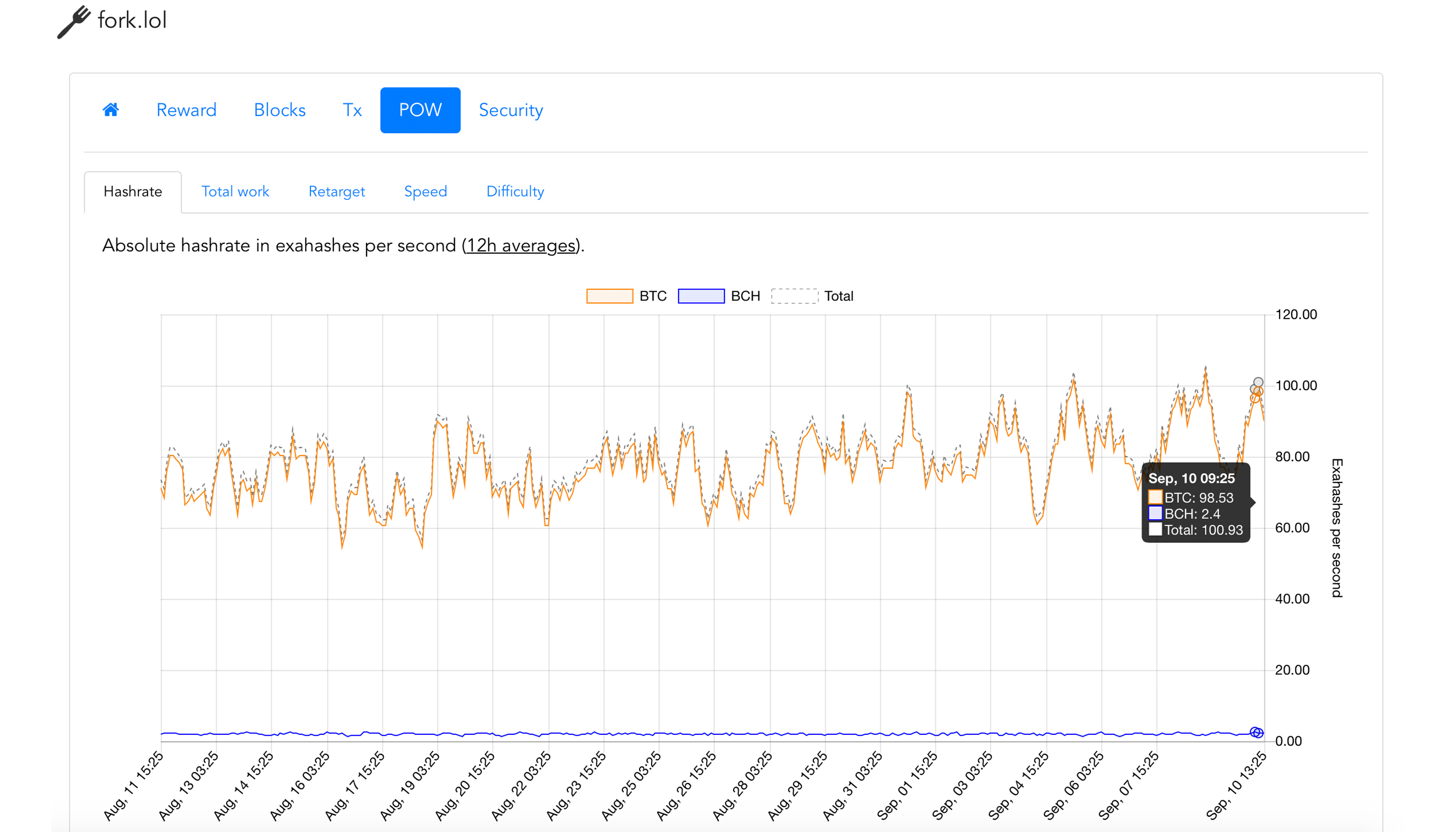 Bitmain Launches Next Gen Miner as Bitcoin Hashrate Touches 100 Exahash