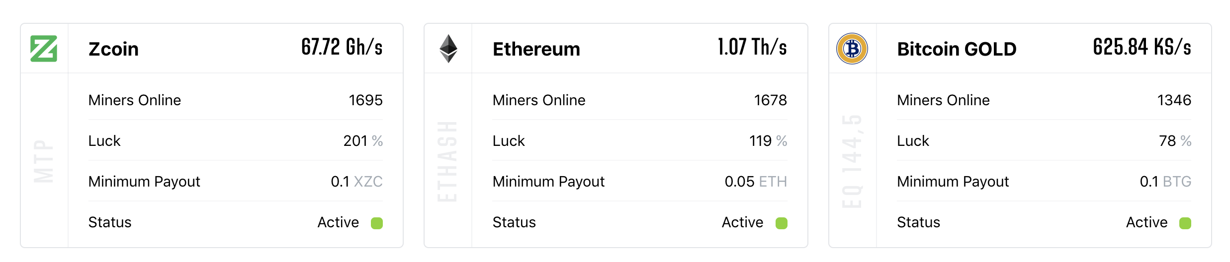 A Short History of the World’s Largest Bitcoin Mining Pools