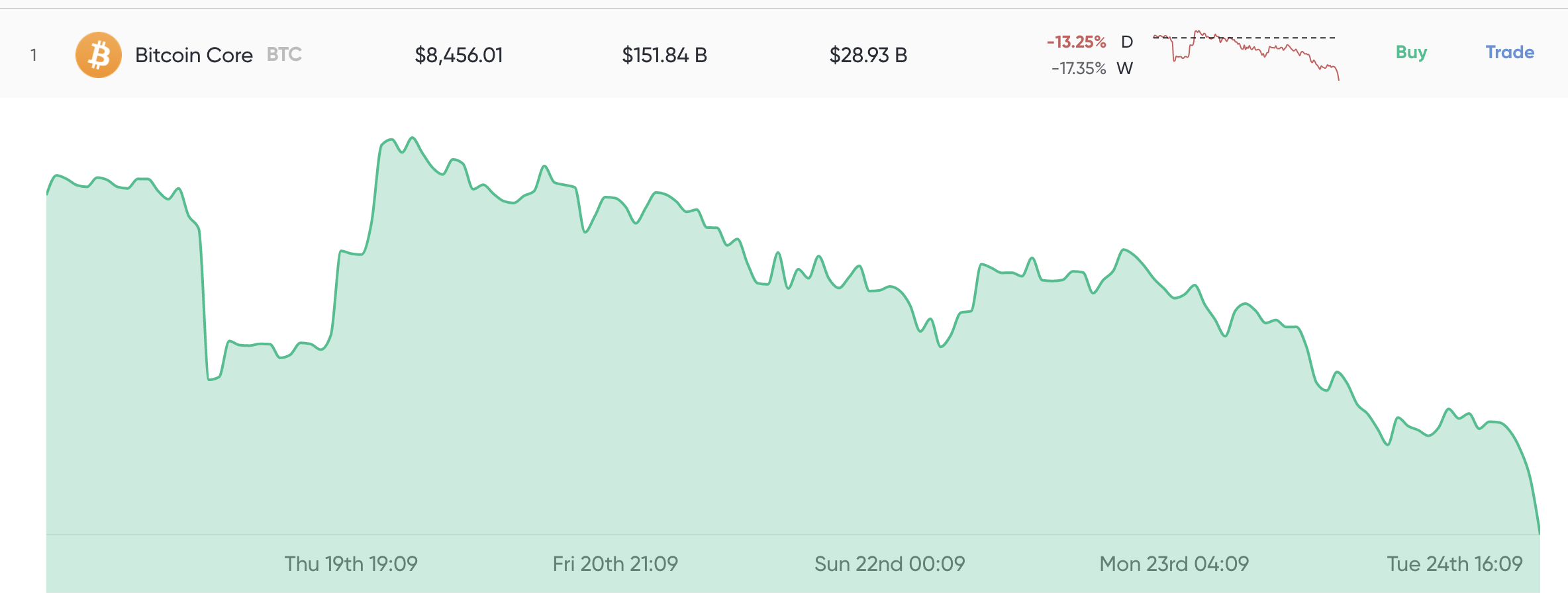 Appetite for Bitcoin Futures Is Growing Appetite for Bitcoin Futures Is Growing