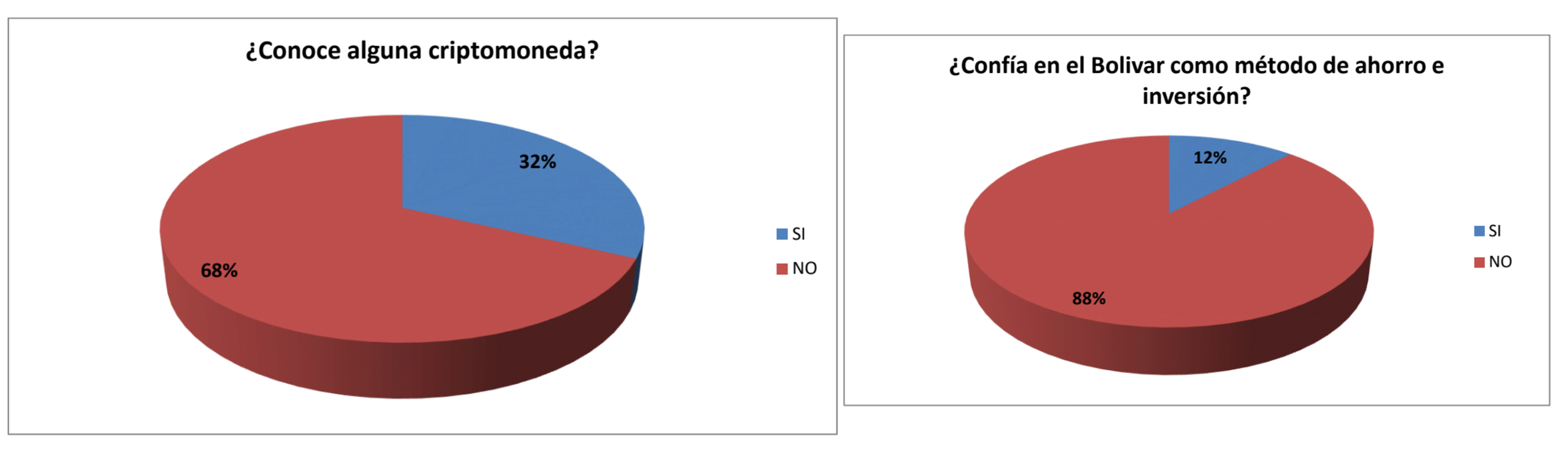 Distrust of the Bolivar Prompts Venezuelans to Seek Sound Money