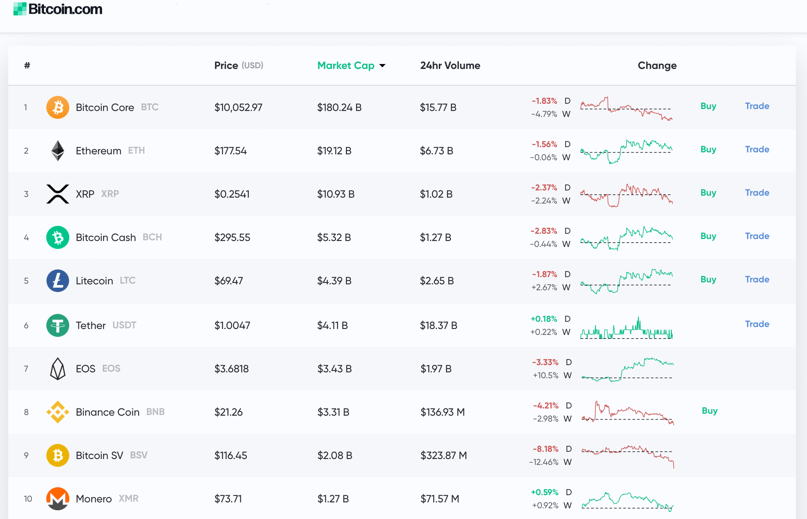 Market Outlook: Uncertainty Builds With Thin Trade Volumes and Bitcoin Futures Launch