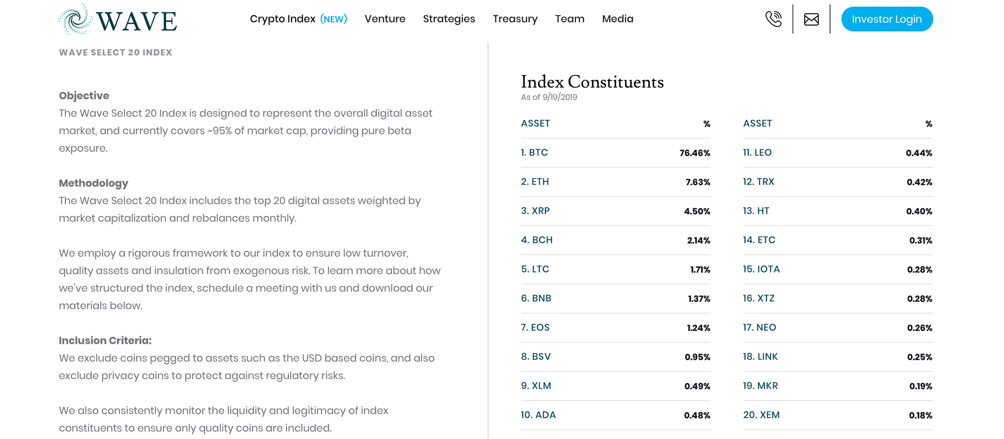 Financial Giant Fidelity Backs Bitcoin Derivatives Yield Fund Financial Giant Fidelity Backs Bitcoin Derivatives Yield Fund