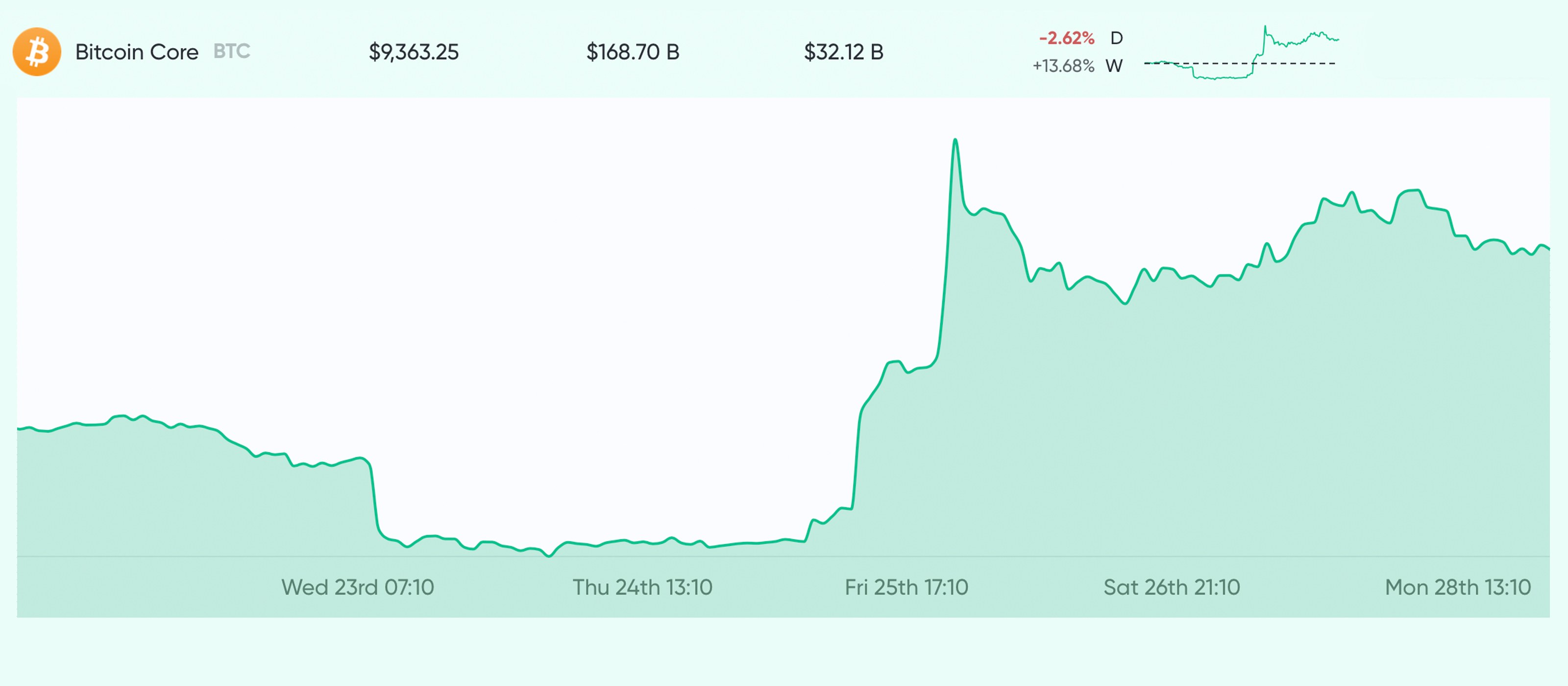 After Breaking New Records Bakkt Announces Crypto Consumer App