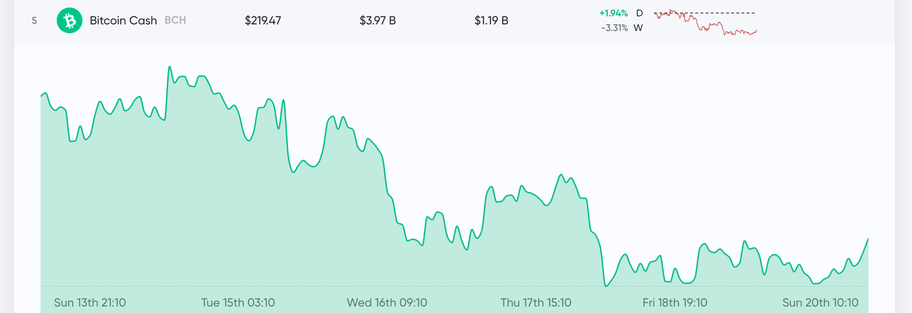 Market Outlook: Cryptocurrencies Hold Steady But Face a Crucial Turning Point 