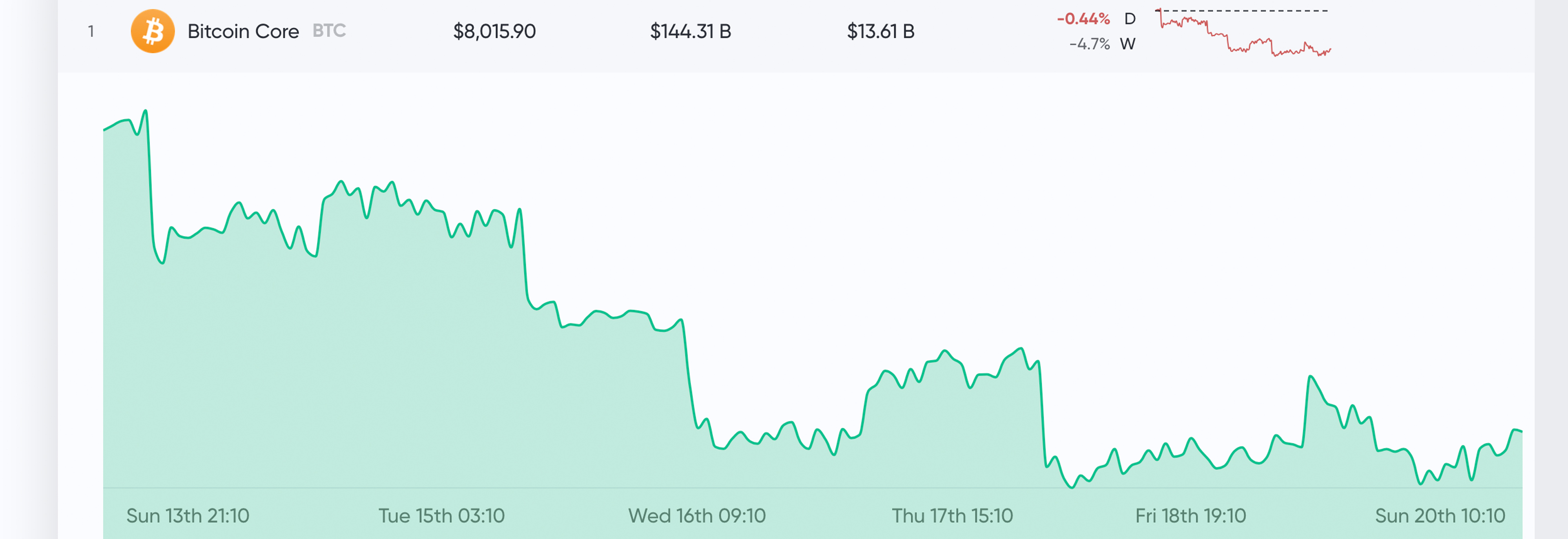 Market Outlook: Cryptocurrencies Hold Steady But Face a Crucial Turning Point 