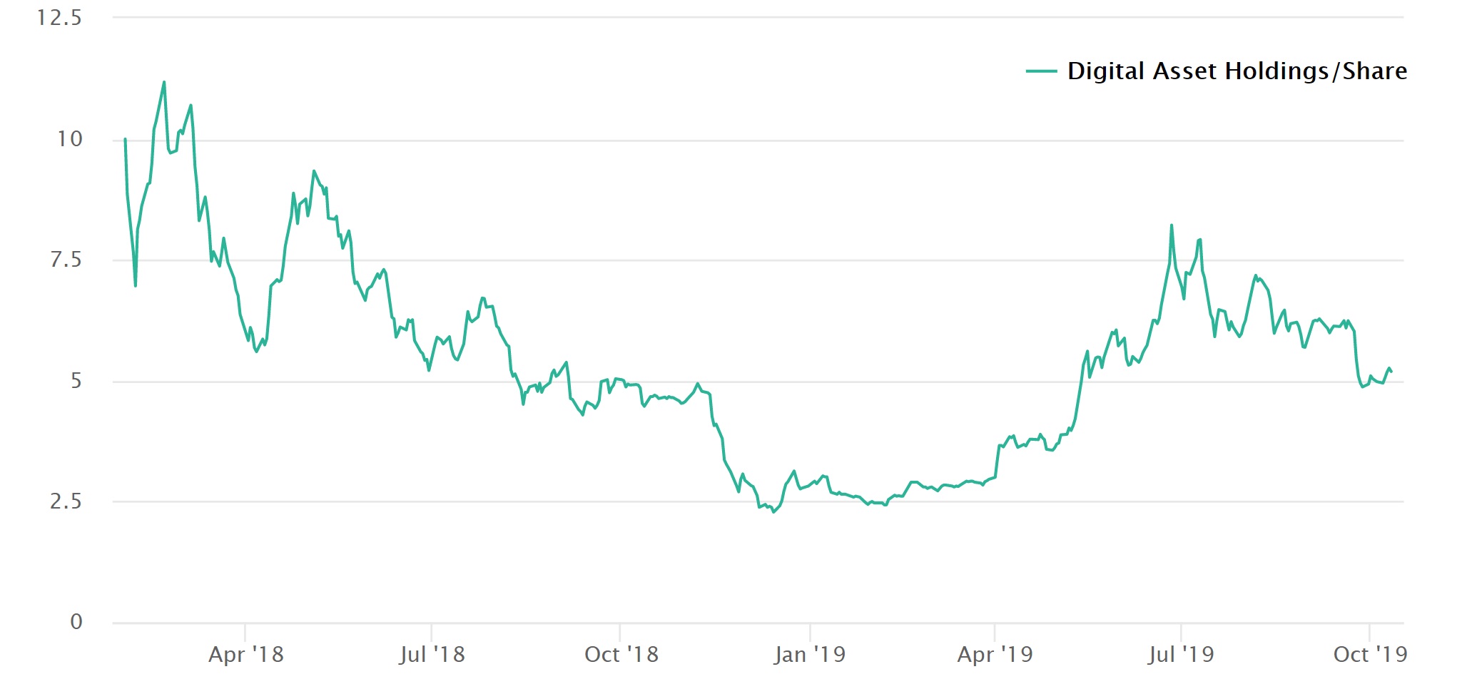 Diversified Crypto Fund Receives U.S. Regulatory Approval