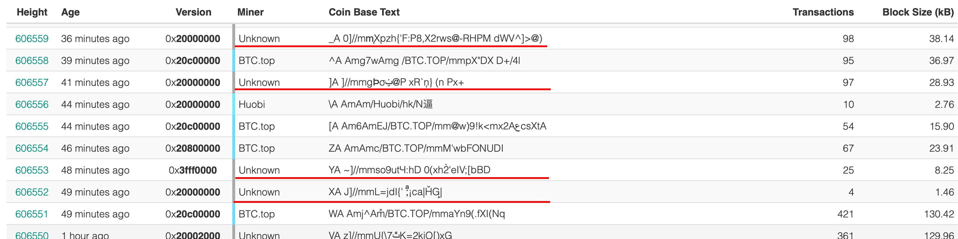 Stealth Miners on the BCH Network Attract Scrutiny Stealth Miners on the BCH Network Attract Scrutiny