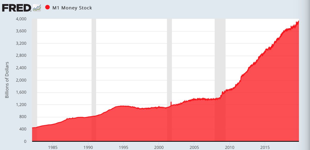 More Filthy Fiat: Two Dozen Central Banks Ramp up the Printing Presses