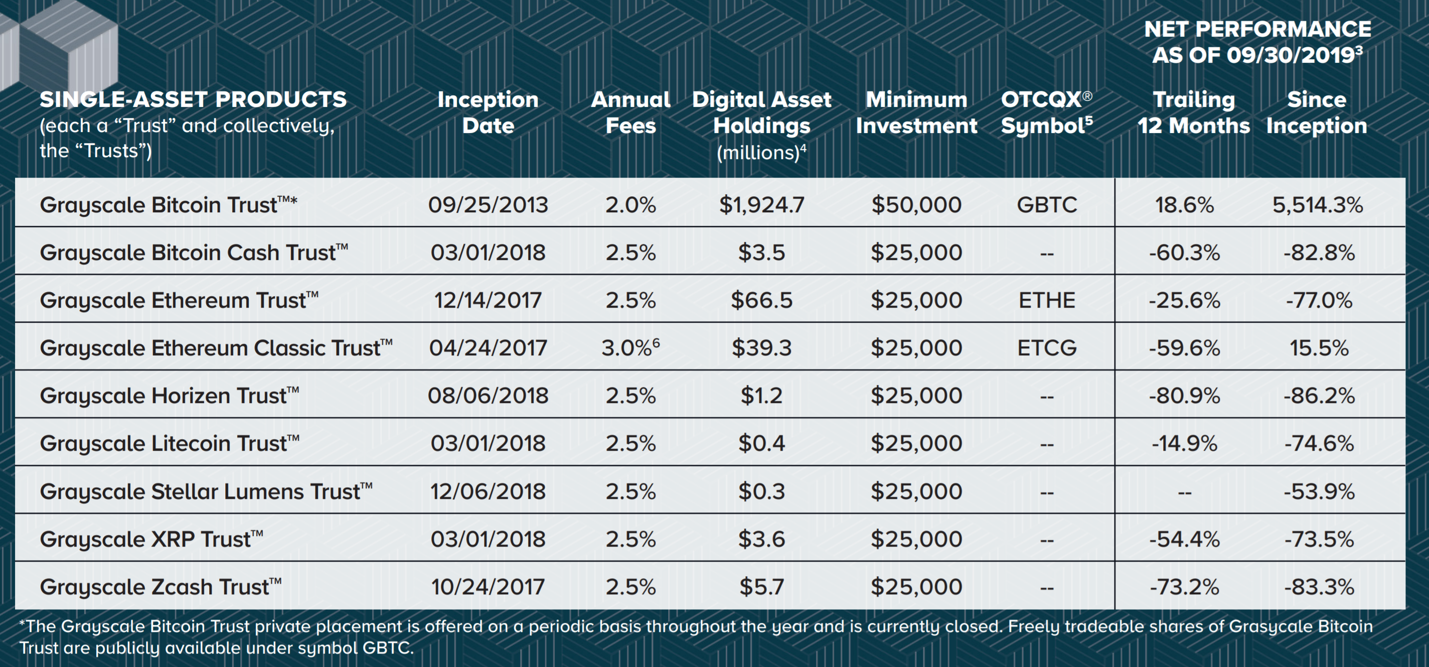 Diversified Crypto Fund Receives U.S. Regulatory Approval