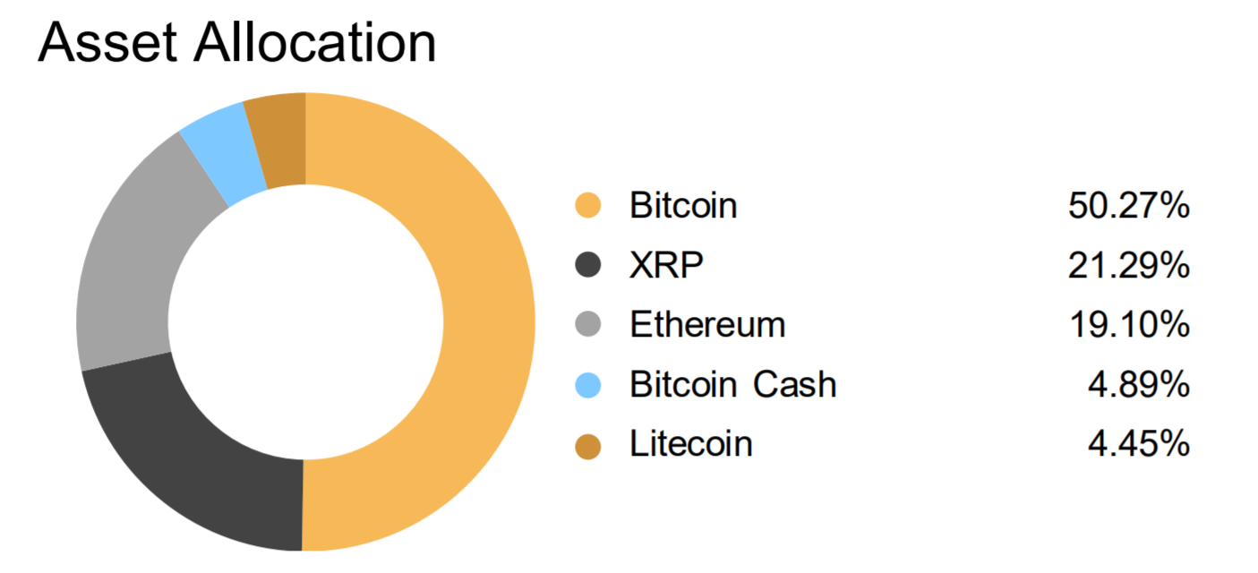 7 Crypto ETPs Now Trading on Main Swiss Stock Exchange 7 Crypto ETPs Now Trading on Main Swiss Stock Exchange