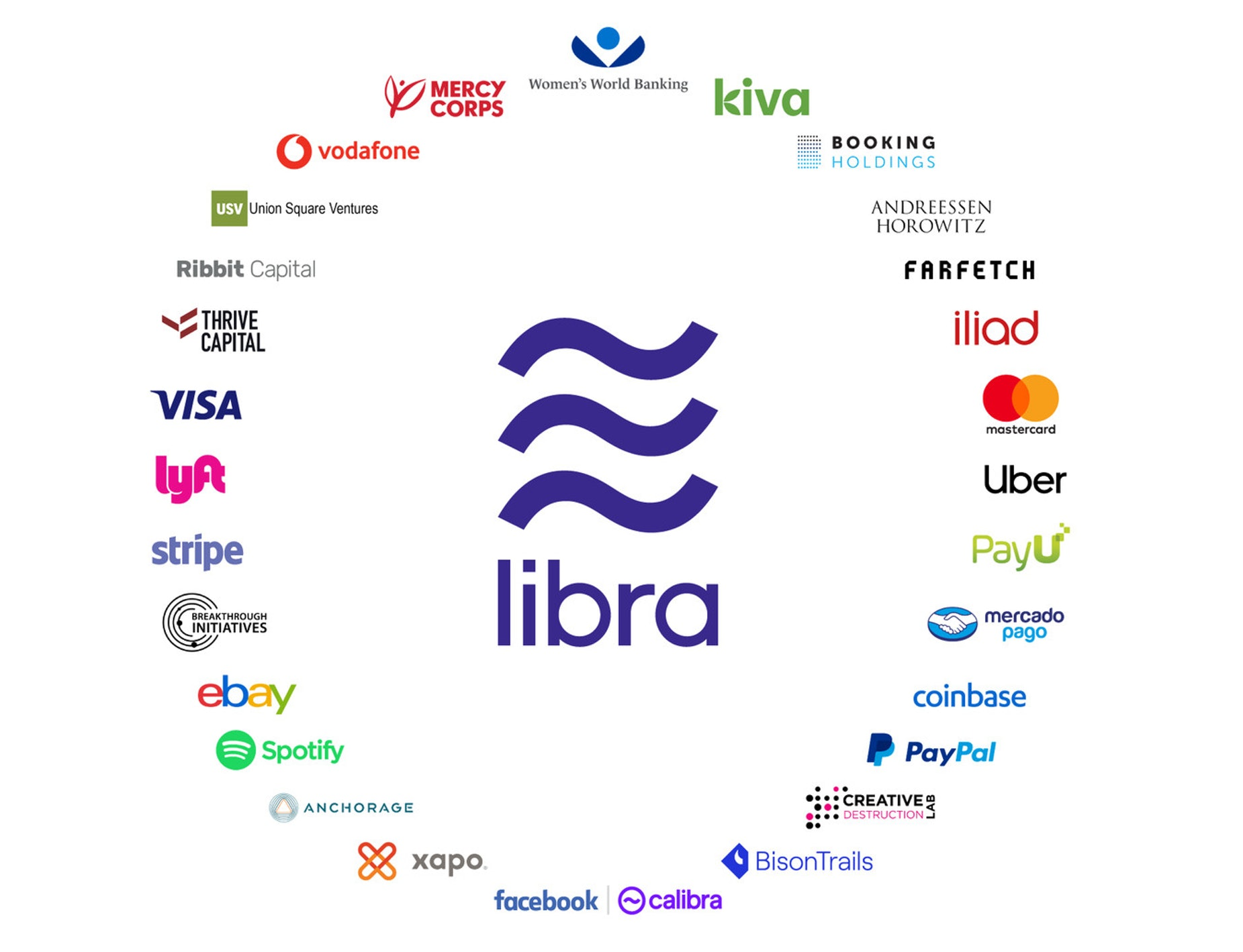 Visa, Mastercard, Ebay, Stripe Join Paypal in Leaving Libra