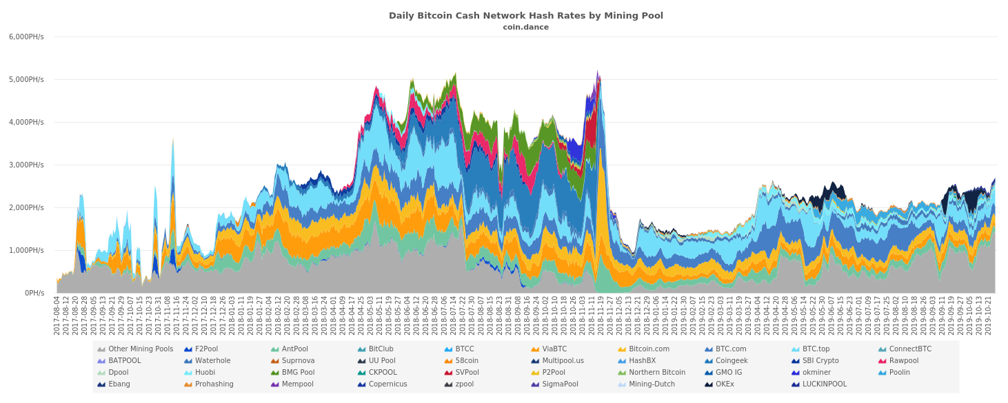 Stealth Miners on the BCH Network Attract Scrutiny Stealth Miners on the BCH Network Attract Scrutiny