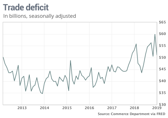 Trump Pressures Fed for More Rate Cuts as Mega-Banks Drain the Balance Sheet Trump Pressures Fed for More Rate Cuts as Mega-Banks Drain the Balance Sheet