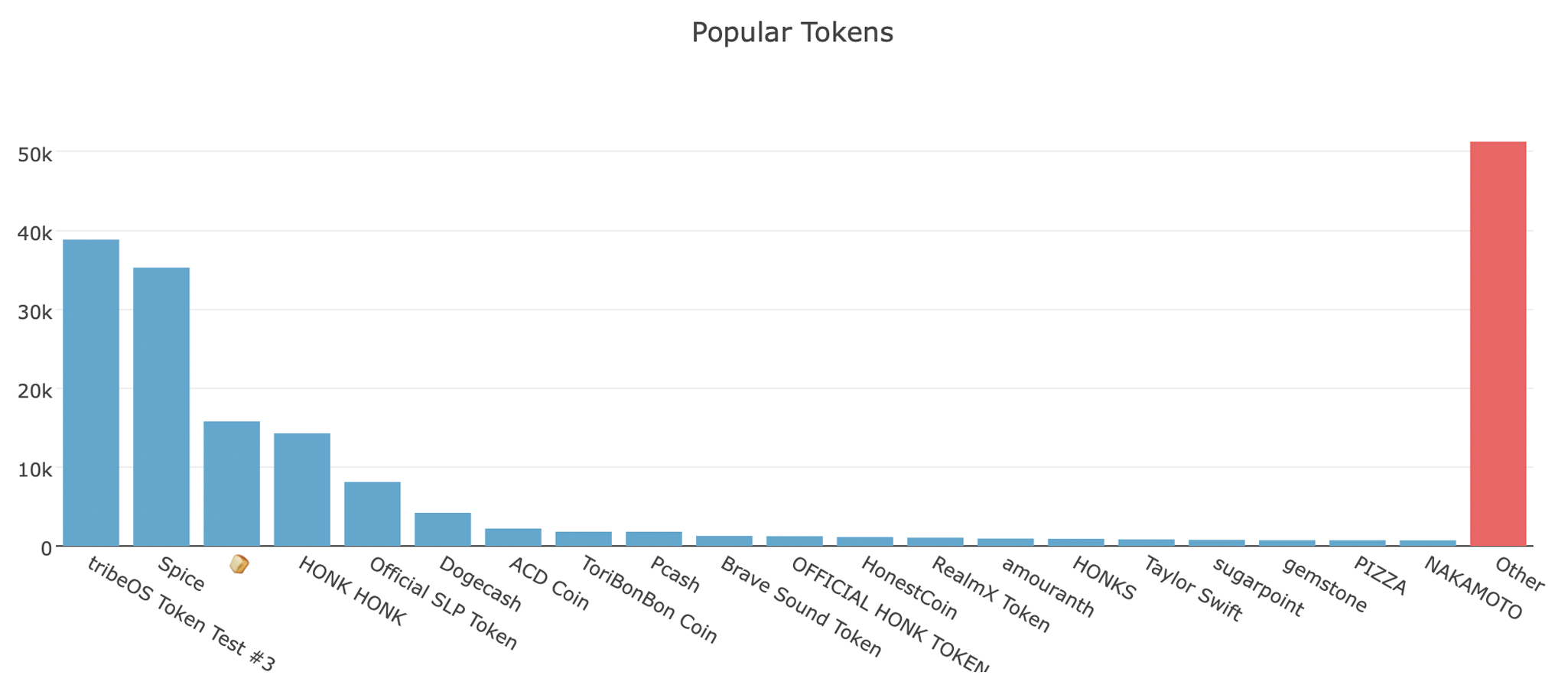 SLP Token Ecosystem Built on Bitcoin Cash Continues to Blossom