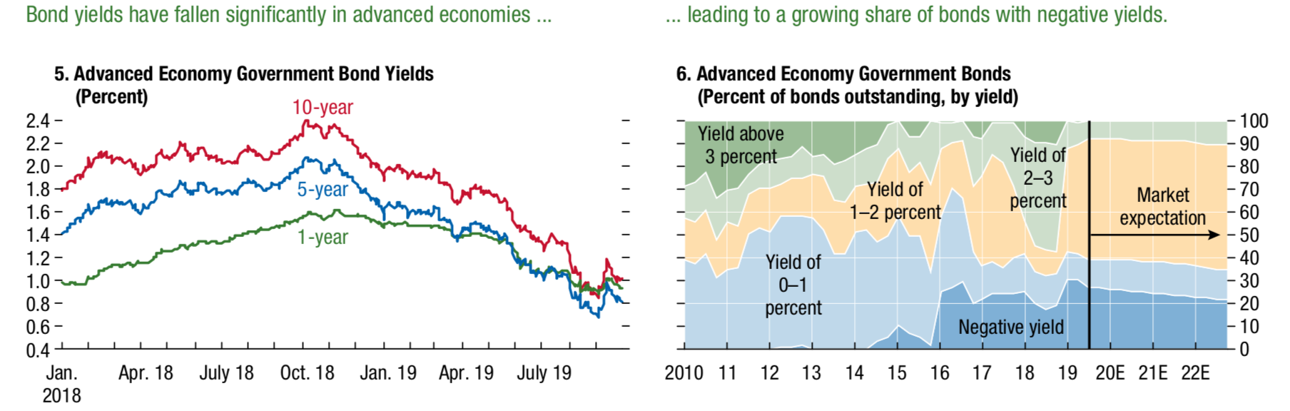 Global Crisis Looms as IMF Report Cites Its Own Policy as Dangerous