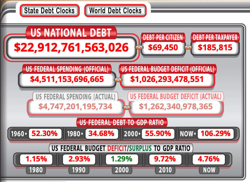 3 Major Signs That Precede the Fall of World Reserve Currencies