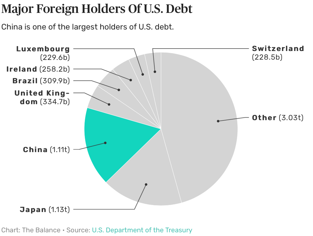 3 Major Signs That Precede the Fall of World Reserve Currencies