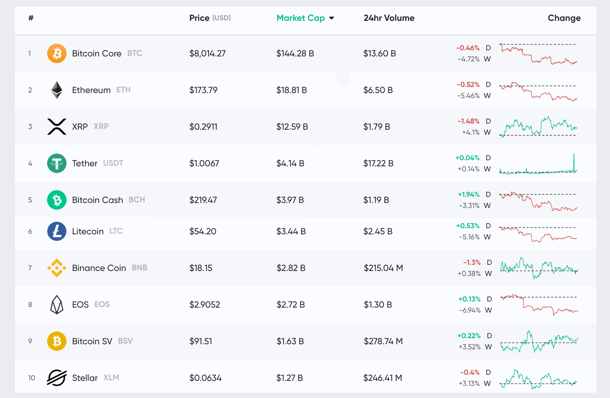 Market Outlook: Cryptocurrencies Hold Steady But Face a Crucial Turning Point 