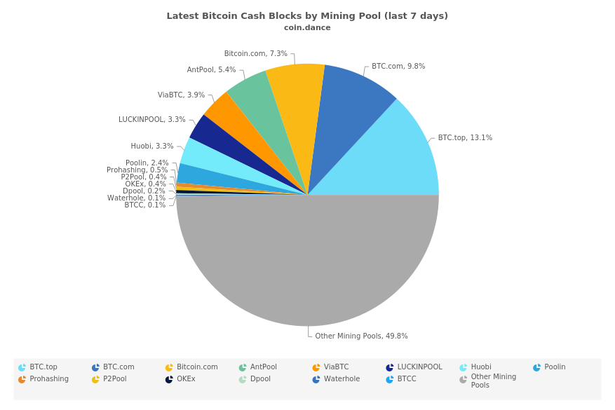 Stealth Miners on the BCH Network Attract Scrutiny Stealth Miners on the BCH Network Attract Scrutiny