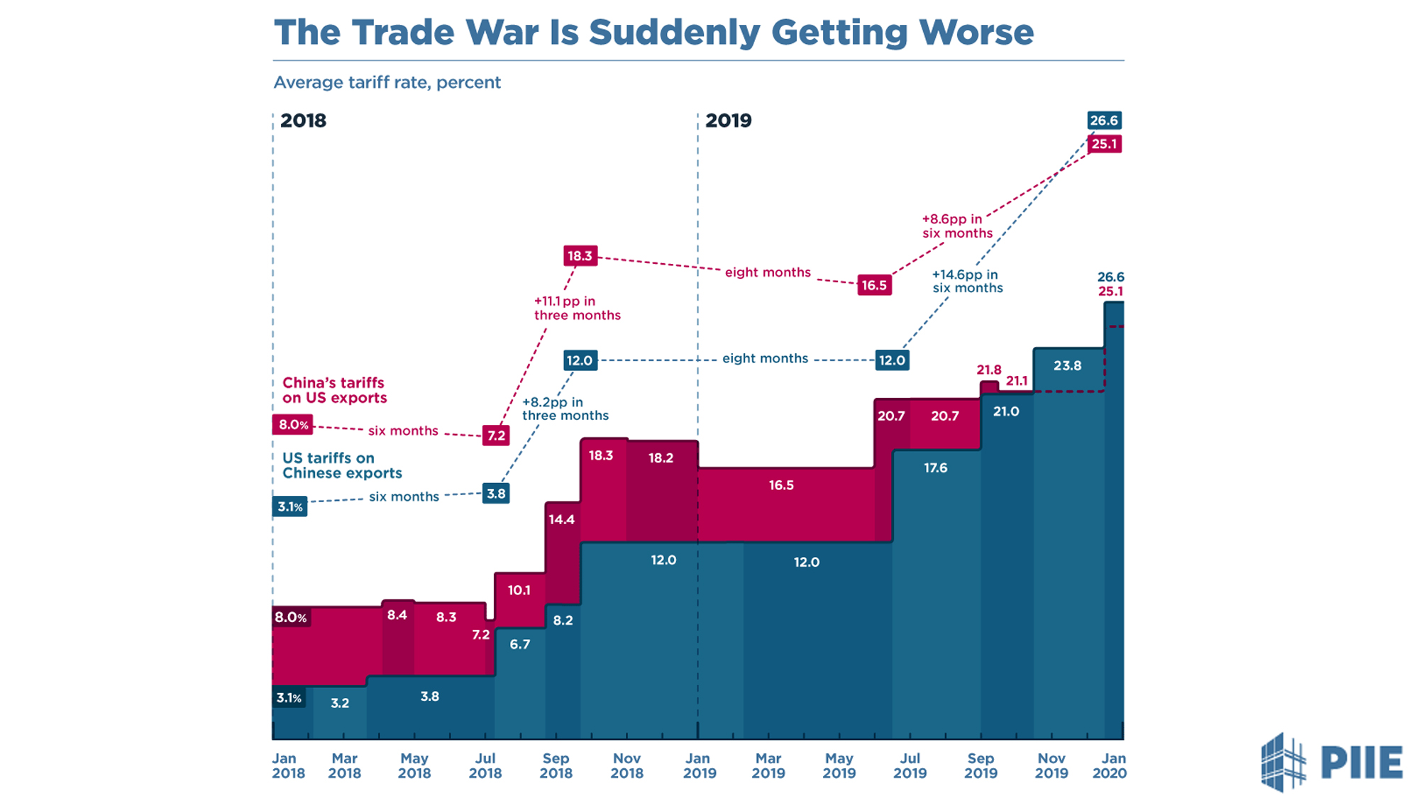 Trump Pressures Fed for More Rate Cuts as Mega-Banks Drain the Balance Sheet Trump Pressures Fed for More Rate Cuts as Mega-Banks Drain the Balance Sheet