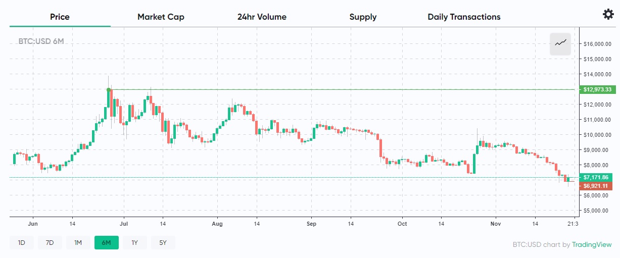 Gold and Silver Follow Similar Trend to Bitcoin, React to News About China